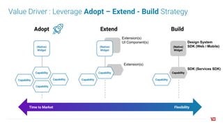 Time to Market Flexibility
Build
Capability
(Native)
Widget
Design System
SDK (Web / Mobile)
SDK (Services SDK)
Capability
Extend
Capability
(Native)
Widget
Extension(s)
UI Component(s)
Extension(s)
Capability
Adopt
Capability
(Native)
Widget
Capability
Capability
Capability
Value Driver : Leverage Adopt – Extend - Build Strategy
 