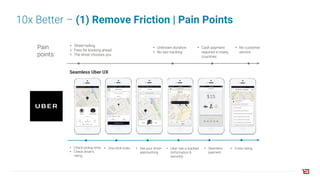 10x Better – (1) Remove Friction | Pain Points
Pain
points:
• Street hailing
• Fees for booking ahead
• The driver chooses you
• Unknown duration
• No taxi tracking
• Cash payment
required in many
countries
• No customer
service
• Check pickup time
• Check driver’s
rating
• One-click order • See your driver
approaching
• Uber ride is tracked
(information &
security)
• Seamless
payment
• 5-star rating
Seamless Uber UX
 