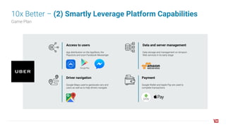 10x Better – (2) Smartly Leverage Platform Capabilities
Game Plan
Access to users
App distribution on the AppStore, the
Playstore and soon Facebook Messenger
Driver navigation
Google Maps used to geolocate cars and
users as well as to help drivers navigate
Data and server management
Data storage and management on Amazon
Web services in its early stage
Payment
Google Wallet and Apple Pay are used to
complete transactions
 