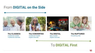 To DIGITAL First
From DIGITAL on the Side
The CONVERTED
Traditional models
Digital channels
The CLASSICS
Traditional models
Traditional channels
The RUPTURED
Everything new
The DIGITAL
New models
Digital channels
 