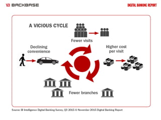 Backbase webinar feat. Jim Marous: State of the Digital Customer ...