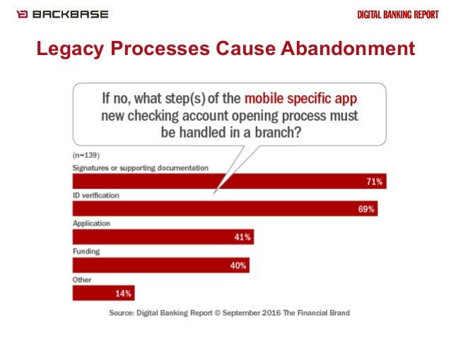 Digital Banking With Customer Onboarding Resume Digital Banking With Customer Onboarding Resume