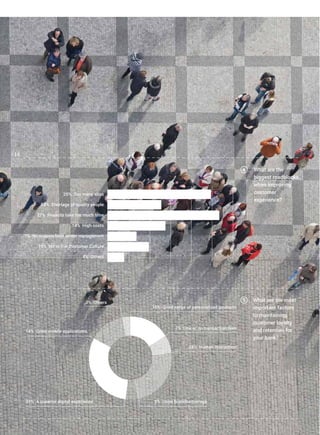 4_ What are the
biggest roadblocks
when improving
customer
experience?
5_ What are the most
important factors
to maintaining
customer loyalty
and retention for
your bank?
25% Too many silos
13% Shortage of quality people
27% Projects take too much time
14% High costs
7% No support from senior management
10% No or low Customer Culture
4% Others
50 10 15 20 25 30
3% Others
7% Low or no transaction fees
24% Human Interaction
31% A superior digital experience 5% Good branch coverage
14% Great mobile applications
16% Good range of personalized products
/ 16
 