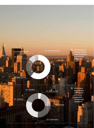 8_ How important is
it for your bank to
create a seamless
omni-channel
experience?
9_ What is your
bank’s status
with regards
to creating
a seamless
omni-channel
experience?
4% Not on our radar
22% Exploring
19% Expanding
61% Extremely important
25% Experimenting
6% Somewhat important
8% Important
25% Very important
30% Deploying
/ 22
 