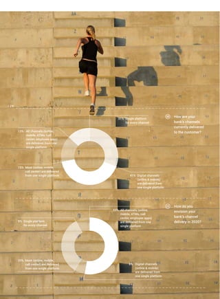 0_ How are your
bank’s channels
currently delivered
to the customer?
q_ How do you
envision your
bank’s channel
delivery in 2020?
31% Single platform
for every channel
41% Digital channels
(online & mobile)
are delivered from
one single platform
33% Most (online, mobile,
call center) are delivered
from one single platform
53% All channels (online,
mobile, ATMs, call
center, employee apps)
are delivered from one
single platform
15% Most (online, mobile,
call center) are delivered
from one single platform
13% All channels (online,
mobile, ATMs, call
center, employee apps)
are delivered from one
single platform
8% Single platform
for every channel
6% Digital channels
(online & mobile)
are delivered from
one single platform
/ 24
 