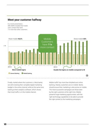 / 34
Mobile traffic has more than doubled over online
banking. Clearly, customers are on mobile. Banks
should ensure their marketing is also active on mobile.
The most successful campaigns are those seen
by the right customer at the right time. Mobile
presents huge marketing opportunities, with the
right technology capabilities to be able to provide
the right context to the marketing campaigns.
Finally, market where the customer is. Most banks
are still investing their complete digital marketing
budget in the online channel, while at the same time
looking at their analytics software, which shows
that most traffic is in the mobile channel.
Meet your customer halfway
2012 2013
Internet Banking Mobile Banking
More mobile logins
januari februari maart april mei juni juli augustus september oktober november december januari februari maart april mei juni juli augustus september
Share mobile 46,5% Share mobile 69%
Double the logins on mobile compared to IB
Mobile
Customers
have 11x
more contact
In a recent presentation,
ABN AMRO revealed that mobile
users contact their bank
11x more than other customers.
 