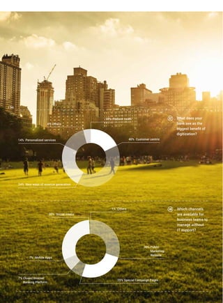 _ What does your
bank see as the
biggest benefit of
digitization?
_ Which channels
are available for
business teams to
manage without
IT support?
30% Public
Marketing
Website
25% Special Campaign Pages
7% Closed Internet
Banking Platform
30% Social media
18% Reduce costs
40% Customer centric
24% New ways of revenue generation
14% Personalized services
4% Others
1% Others
7% Mobile Apps
/ 36
 