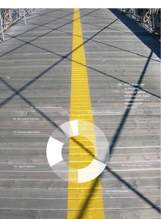 _ What do you see
as the most
important factors
for successful digital
transformation?
Please choose
your top 3.
32% Customer experience focus
18% Executive commitment
17% Digital execution
16% Agile IT platform
7% Inclusive digital teams
6% New role for branches
4% Open innovation ecosystem
/ 38
 