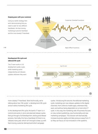 / 40
more steady IT heartbeat. More technically, we’re
talking about two ‘life cycles’: a development life cycle
and an editor/marketing life cycle.
In the development life cycle, the bank’s IT team is in
control and works in strict and planned release cycles
that go through a full development, testing and release
process. Normally, this has a heartbeat of three to six
releases every year, which isn’t enough to keep up with
fast-moving customer demand and short campaign
cycles. Introducing the second, the editorial/marketing
cycle, marketing can now release updates to the digital
channels, from online to mobile apps, whenever they
want, and without being dependent on a more strict IT
cycle. In this way, the marketing side of business focuses
on new content publishing, new functionality and new
marketing campaigns. This division will dramatically
increase business agility and take pressure away from IT,
so they can focus on true innovation in the systems.
Keeping pace with your customer
Using our earlier analogy, here
we’re demonstrating that you
need to cater for two different
heartbeats: the fast-moving
marketing/customer heartbeat
and the more steady IT heartbeat.
Customer
Experience
Platform
Existing Systems
(Product Centric)
Functionality
development
Functionality
development
Functionality
development
App life cycle
Developer
in control
update update update
Business
in control
Content
publish
Content
publish
Content
publish
Content
publish
Content
publish
Development life cycle and
editorial life cycle
The IT team works in 3-6
development cycles a year,
while marketing works
independently and releases
updates whenever they want.
Customer Oriented Functions
Back Office Functions
 