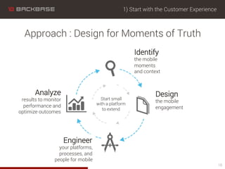 1) Start with the Customer Experience
Approach : Design for Moments of Truth
16
Identify
the mobile
moments
and context
Design
the mobile
engagement
Engineer
your platforms,
processes, and
people for mobile
Analyze
results to monitor
performance and
optimize outcomes
Start small
with a platform
to extend
 