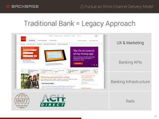 2) Pursue an Omni-Channel Delivery Model
Traditional Bank = Legacy Approach
20
UX & Marketing
Banking APIs
Banking Infrastructure
Rails
 