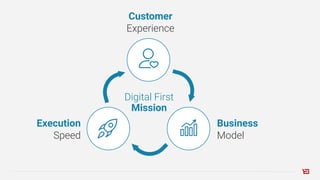 Customer
Experience
Business
Model
Execution
Speed
Digital First
Mission
 