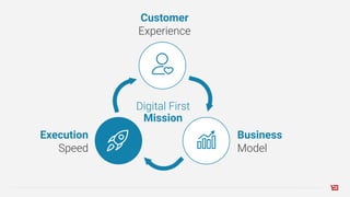 Customer
Experience
Business
Model
Execution
Speed
Digital First
Mission
 