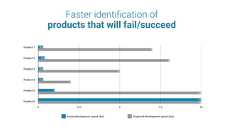 Faster identiﬁcation of
products that will fail/succeed
 