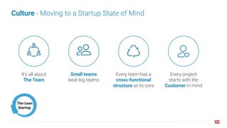 Culture - Moving to a Startup State of Mind
It’s all about
The Team
Small teams
beat big teams
Every team has a
cross-functional
structure at its core
Every project
starts with the
Customer in mind
 
