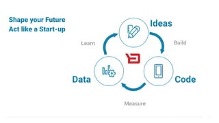Shape your Future
Act like a Start-up
Data
Ideas
Code
BuildLearn
Measure
 