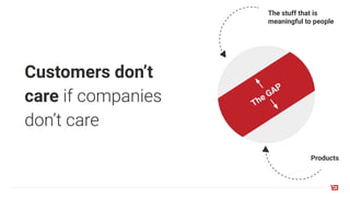 Customers don’t
care if companies
don’t care
The stuff that is
meaningful to people
Products
The GAP
 