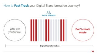 Who are
you today?
Don’t create
waste
AGILE SPRINTS
How to Fast Track your Digital Transformation Journey?
Digital Transformation
 