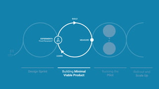 Design Sprint Building Minimal
Viable Product
Running the
Pilot
EXPERIMENTS
Pivot/Persevere?
Roll-out and
Scale Up
LEARN
BUILD
MEASURE
 