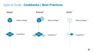 Extend
(Native) Widget
+
Capabilities
Adopt Build
Agile at Scale : Cookbooks / Best-Practices
(Native) Widget
Capabilities +
+
(Native) Widget
Capabilities
 
