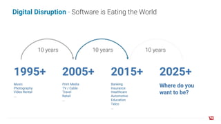 Digital Disruption - Software is Eating the World
10 years 10 years 10 years
 