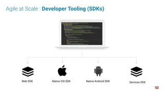 Web SDK Native iOS SDK Native Android SDK Services SDK
Agile at Scale : Developer Tooling (SDKs)
 