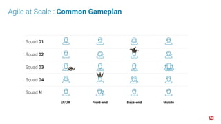 Agile at Scale : Common Gameplan
Squad 01
Squad 02
Squad 03
Squad 04
Squad N
UI/UX Back-endFront-end Mobile
 