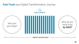 Who are
you today?
Who do you
want to be
by 2025?
AGILE SPRINTS
Fast Track your Digital Transformation Journey
Digital Transformation
 