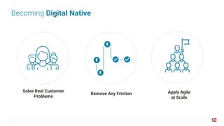 Becoming Digital Native
Solve Real Customer
Problems
Remove Any Friction Apply Agile
at Scale
 