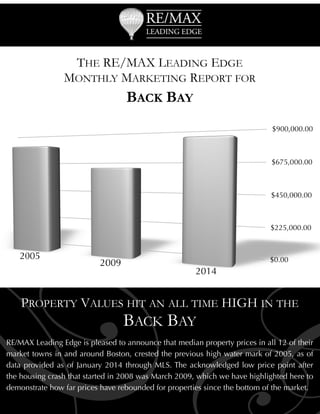 THE RE/MAX LEADING EDGE
MONTHLY MARKETING REPORT FOR

BACK BAY

 

G

PROPERTY VALUES HIT AN ALL TIME HIGH IN THE
BACK BAY

RE/MAX Leading Edge is pleased to announce that median property prices in all 12 of their
market towns in and around Boston, crested the previous high water mark of 2005, as of
data provided as of January 2014 through MLS. The acknowledged low price point after
the housing crash that started in 2008 was March 2009, which we have highlighted here to
demonstrate how far prices have rebounded for properties since the bottom of the market.

 