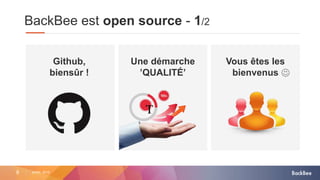8 AVRIL 2015
BackBee est open source - 1/2
Github,
biensûr !
Une démarche
’QUALITÉ’
Vous êtes les
bienvenus
 