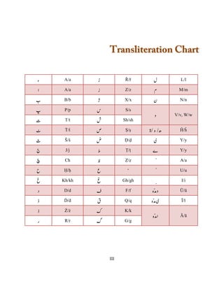 Transliteration Chart

 A/a           Ř/ř       L/l

 A/a           Z/z       M/m

 B/b           X/x       N/n

 P/p           S/s
                       V/v, W/w
 T/t          Sh/sh

 Ṫ/ṫ           Ṣ/ṣ       Ĥ/ĥ

 Š/š           Ḍ/ḍ       Y/y

 J/j           Ṭ/ṭ       Y/y

 Ch            Ẓ/ẓ       A/a

 Ḥ/ḥ            ‘        U/u

Kh/kh         Gh/gh       I/i

 D/d           F/f       Ū/ū

 Ḋ/ḋ           Q/q        Ī/ī

 Ż/ż           K/k
                         Ā/ā
 R/r           G/g




        III
 