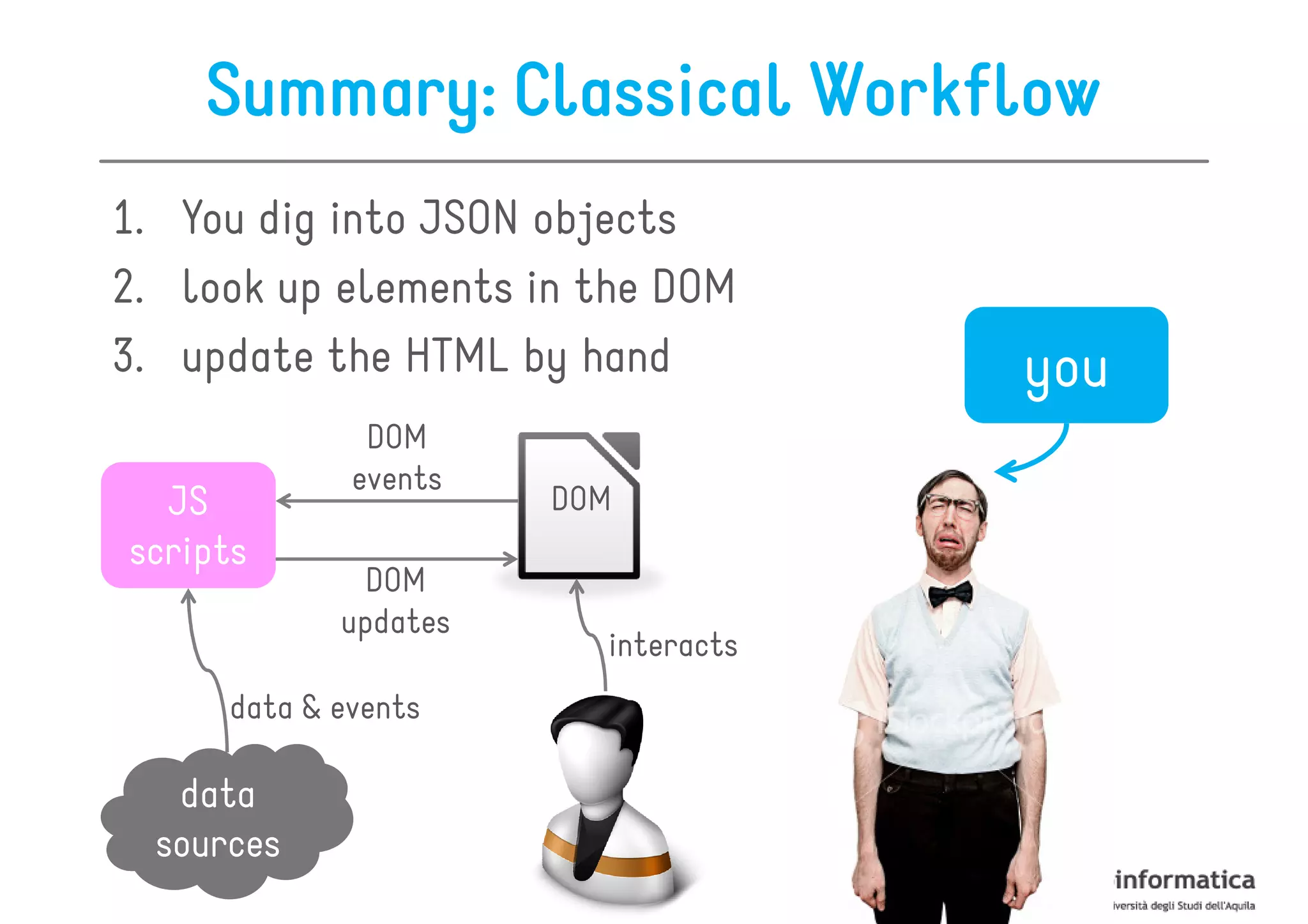 Summary: Classical Workflow
1. You dig into JSON objects
2. look up elements in the DOM
3. update the HTML by hand           you
               DOM
              events
  JS                   DOM
scripts
              DOM
             updates
                         interacts
      data & events

   data
  sources
 