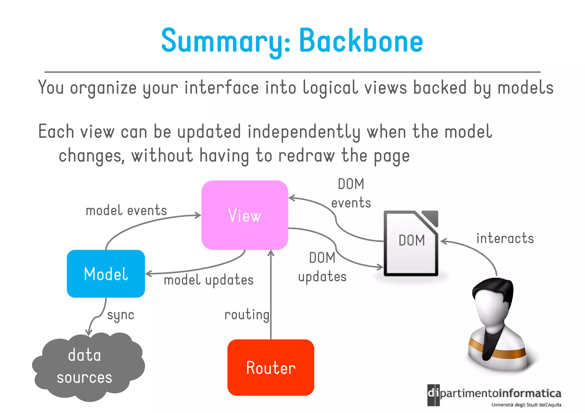 Summary: Backbone
You organize your interface into logical views backed by models

Each view can be updated independently when the model
  changes, without having to redraw the page
                                         DOM
     model events                       events
                         View
                                                 DOM   interacts
                                     DOM
     Model      model updates       updates

        sync            routing

   data
  sources                  Router
 