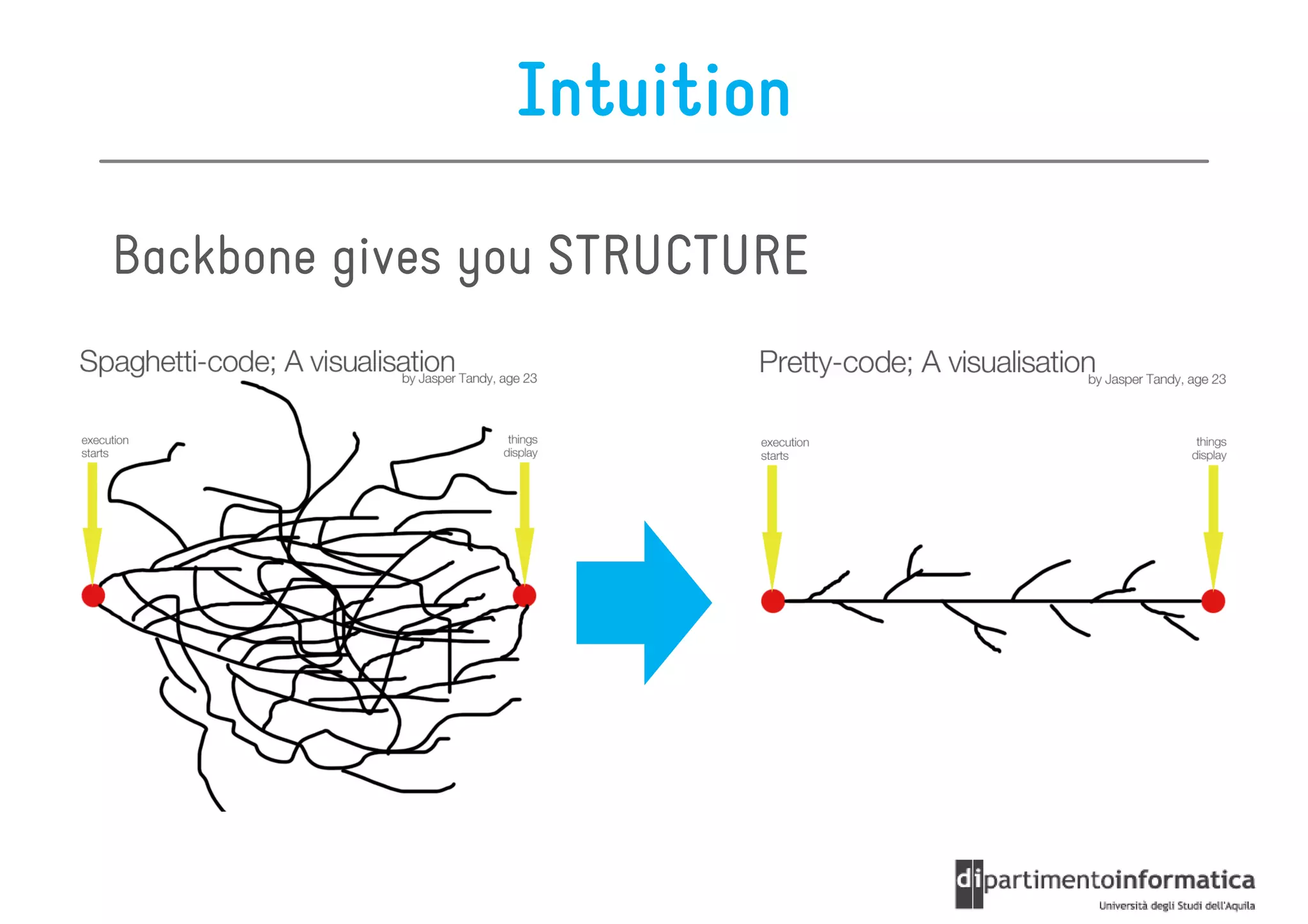 Intuition

Backbone gives you STRUCTURE
 