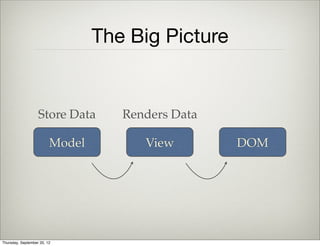 Backbone (MV*)
Concepts
Thursday, September 12, 13
 