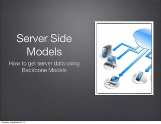 Task View
        initialize: function(opts) {
            this.model.on('change', this.render, this );
        },
        handle_click: function() {
            if ( this.model.get('completed') ) {
                this.model.set('completed', false);
            } else {
                this.model.set('completed', true);
            }
        },
initialize is called from a view’s constructor
Thursday, September 12, 13
 