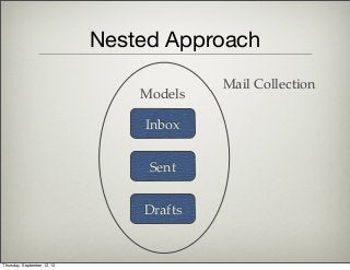 Nested Approach
Inbox
Sent
Drafts
Models
Mail Collection
Thursday, September 12, 13
 