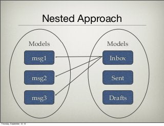 Nested Approach
Inbox
Sent
Drafts
Models
msg1
msg2
msg3
Models
Thursday, September 12, 13
 