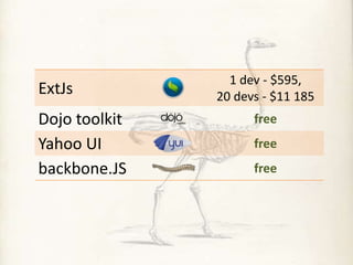 ExtJs

Dojo toolkit
Yahoo UI
backbone.JS

1 dev - $595,
20 devs - $11 185
free
free
free

 
