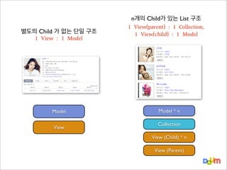 별도의 Child 가 없는 단일 구조
1	 View	 :	 1	 Model

Model
View

n개의 Child가 있는 List 구조
1	 View(parent)	 :	 1	 Collection,
1	 View(child)	 :	 1	 Model

Model * n
Collection
View (Child) * n
View (Parent)

 