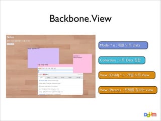 Backbone.View
Model * n : 개별 노트 Data

Collection : 노트 Data 집합

View (Child) * n : 개별 노트 View

View (Parent) : 전체를 감싸는 View

 