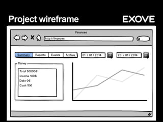 Project wireframe
 