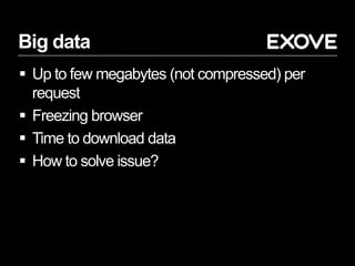 Big data
 Up to few megabytes (not compressed) per
request
 Freezing browser
 Time to download data
 How to solve issue?
 