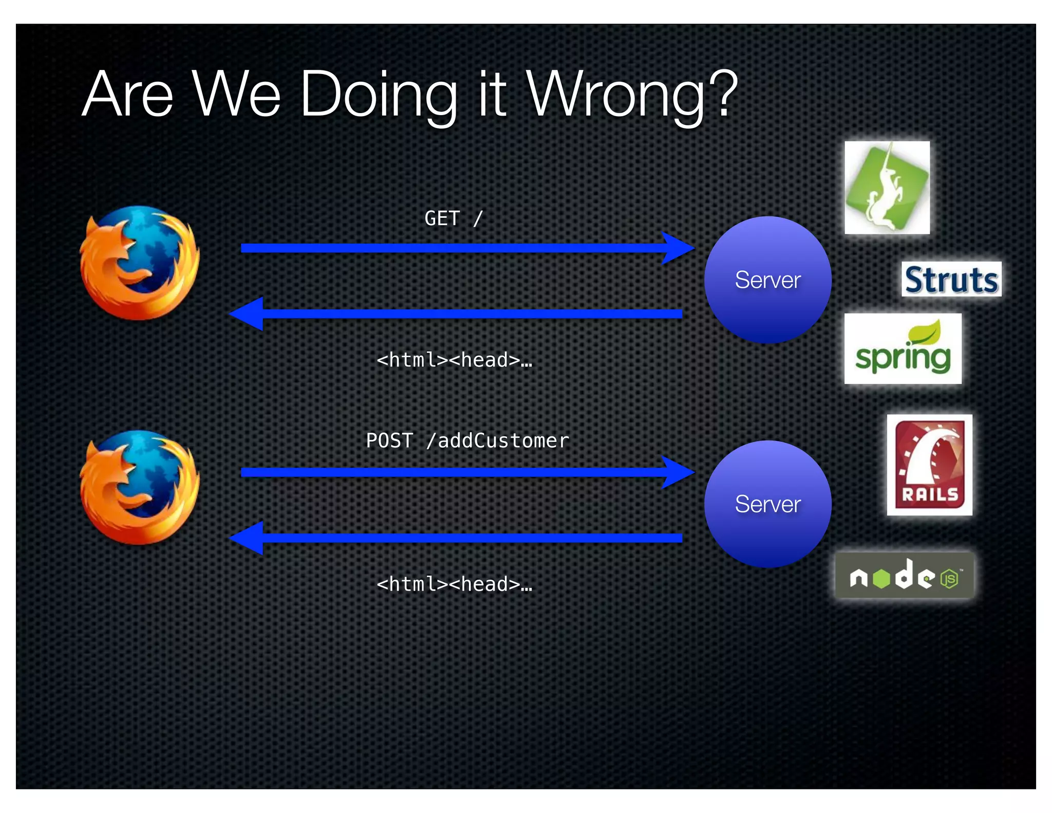 Are We Doing it Wrong?
             GET /


                             Server


         <html><head>…



         POST /addCustomer


                             Server


         <html><head>…
 