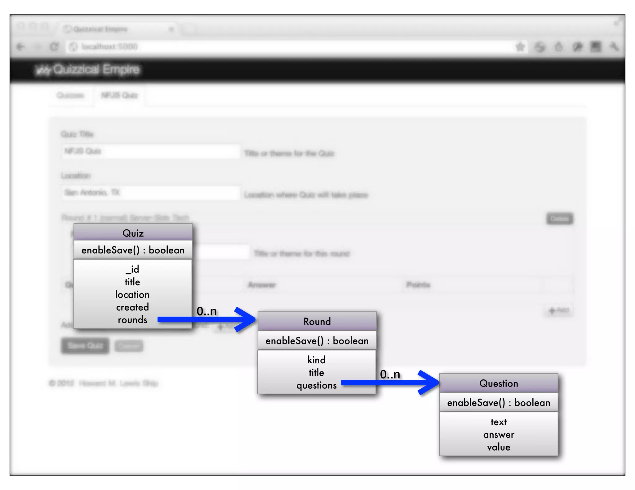 Quiz
enableSave() : boolean
          _id
          title
       location
       created           0..n
        rounds                          Round
                                enableSave() : boolean
                                        kind
                                        title            0..n
                                      questions                       Question
                                                                enableSave() : boolean
                                                                         text
                                                                       answer
                                                                        value
 