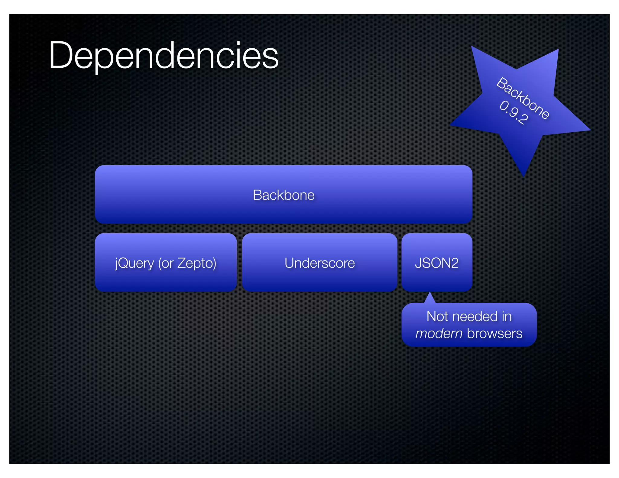 Dependencies                                       Ba
                                                     ck
                                                   0.9 bon
                                                      .2 e




                       Backbone



   jQuery (or Zepto)       Underscore   JSON2


                                         Not needed in
                                        modern browsers
 