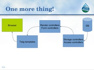 One more thing!
#54
Twig templates
Storage controllers
Access controllers
Render controllers
Form controllers
DBBrowser
 