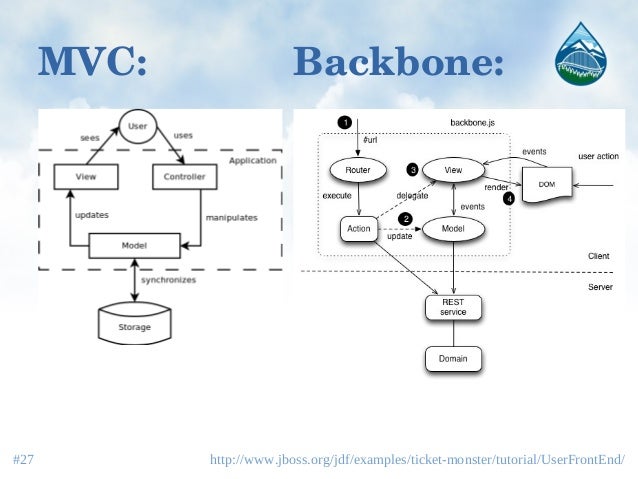 backbone js plugins backbone js plugins