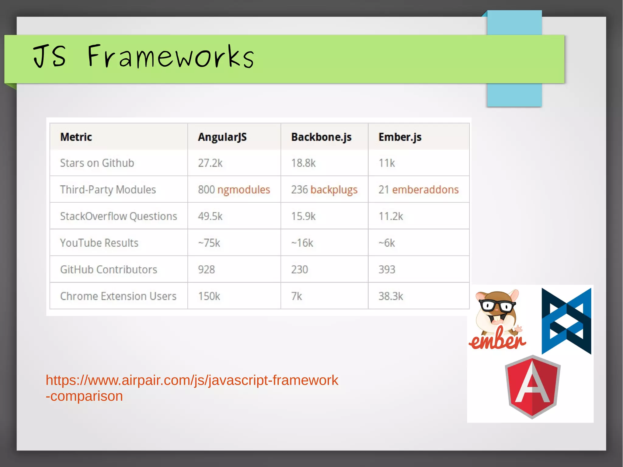 JS Frameworks
https://www.airpair.com/js/javascript-framework
-comparison
 
